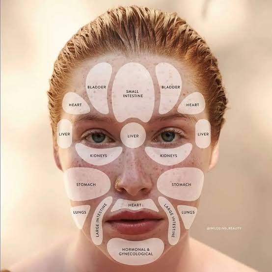 Facial Reflexology