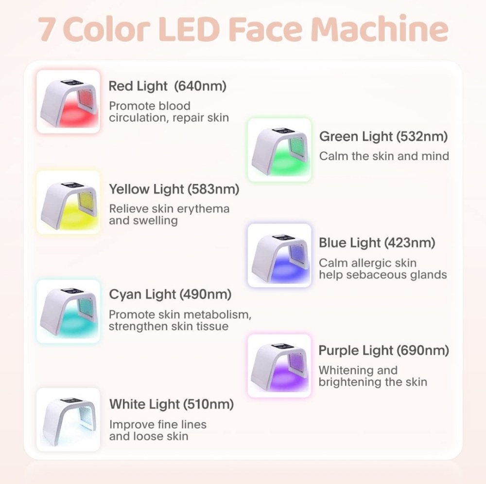 FACIAL -ADD ON LED LIGHT TREATMENT