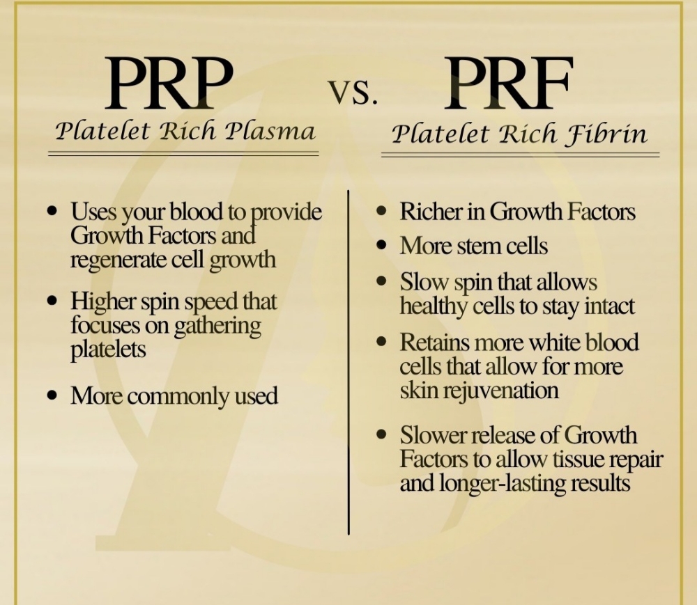 PRP/PRF