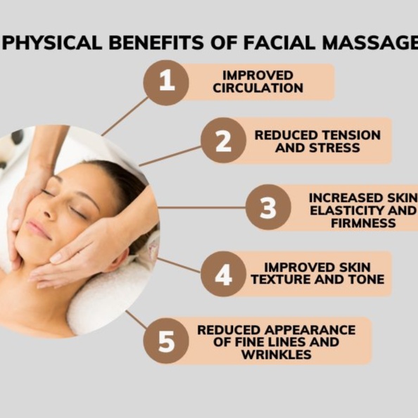 Power Facial