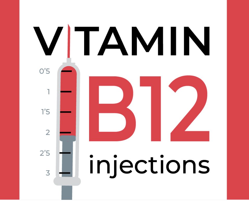 B12 Injection