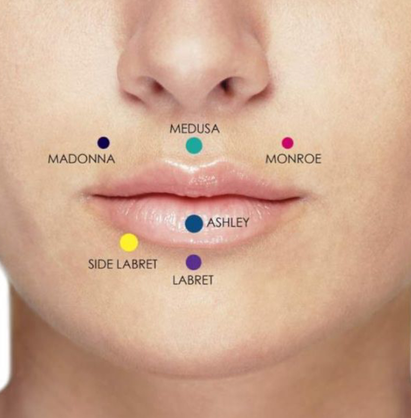 Madonna, Monroe Or Labret Piercing