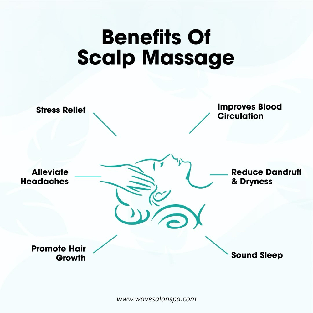 10 Minute Scalp Massage