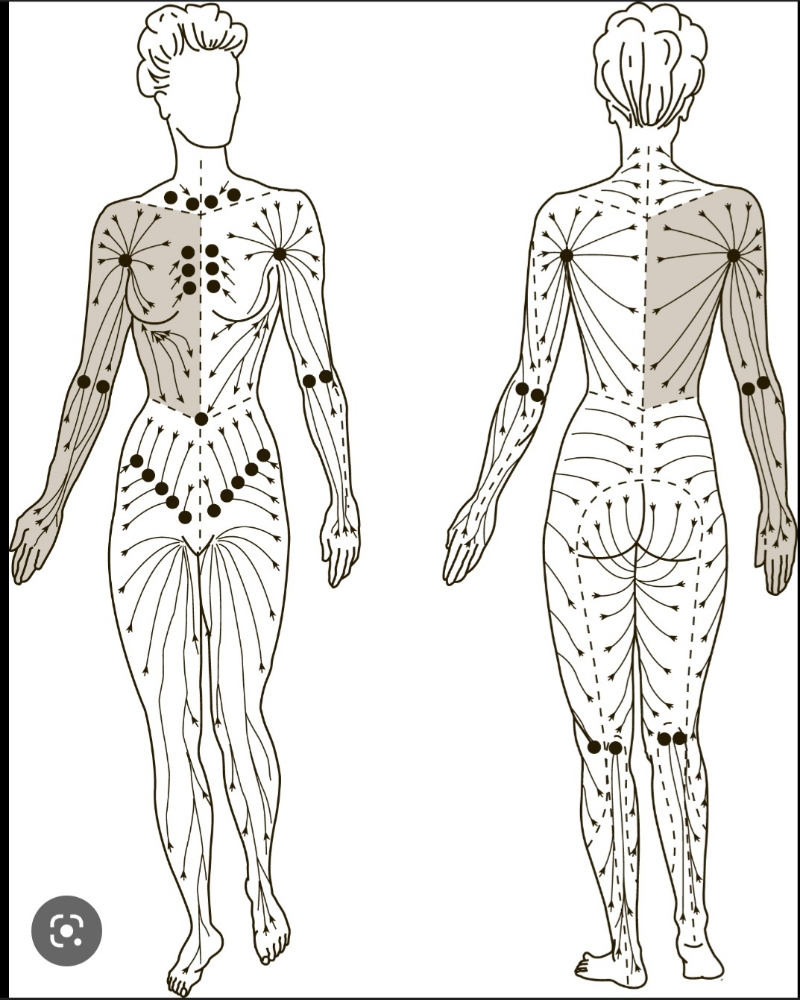 Lymphatic Drainage- 75 Minutes