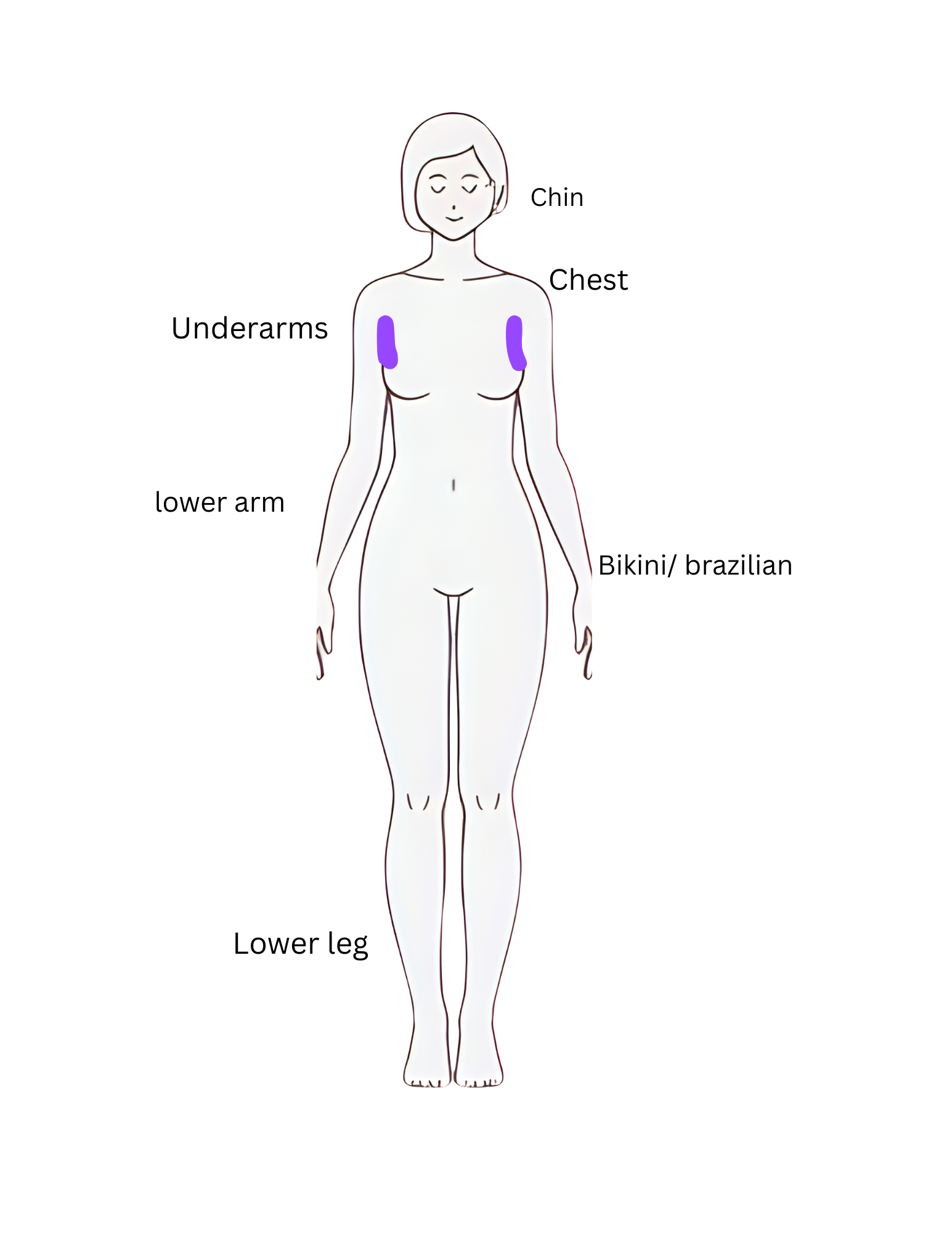 Underarm Wax