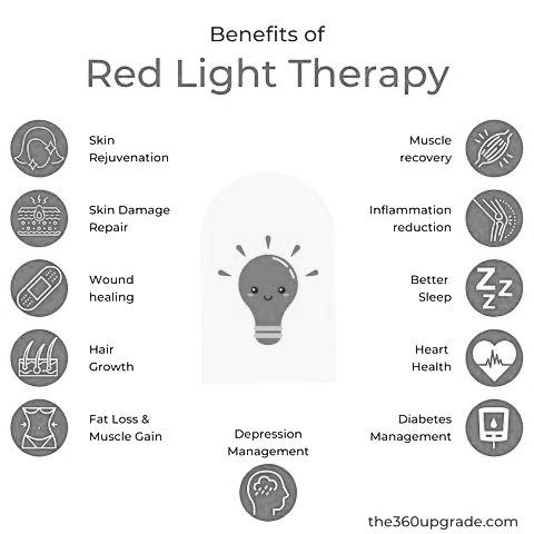 RED LIGHT THERAPY SESSION