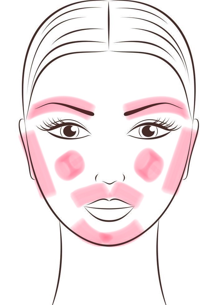 Full Face