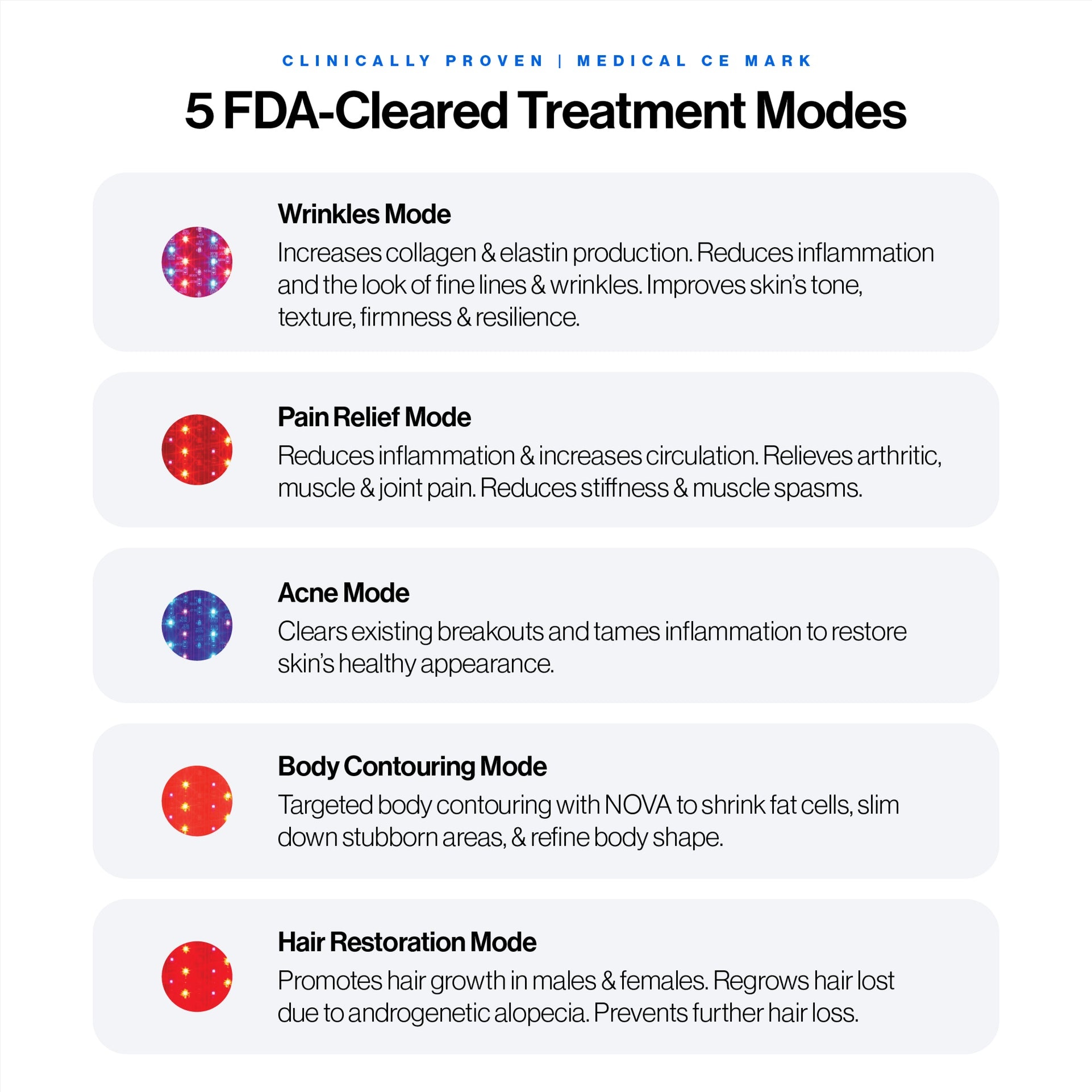 Celluma® Light Therapy Treatment at GEM Beauty Bar in Cottonwood, AZ