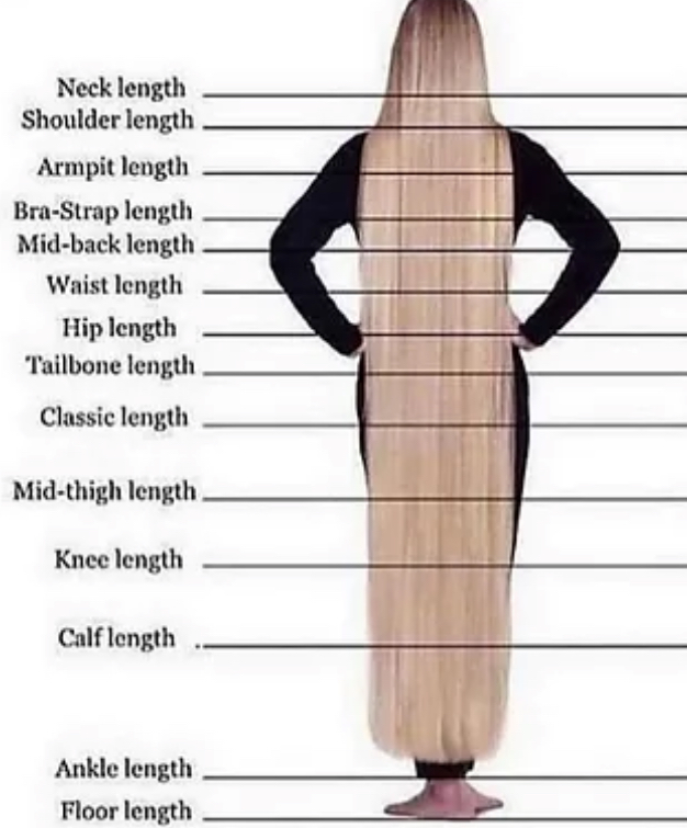 Length Add On