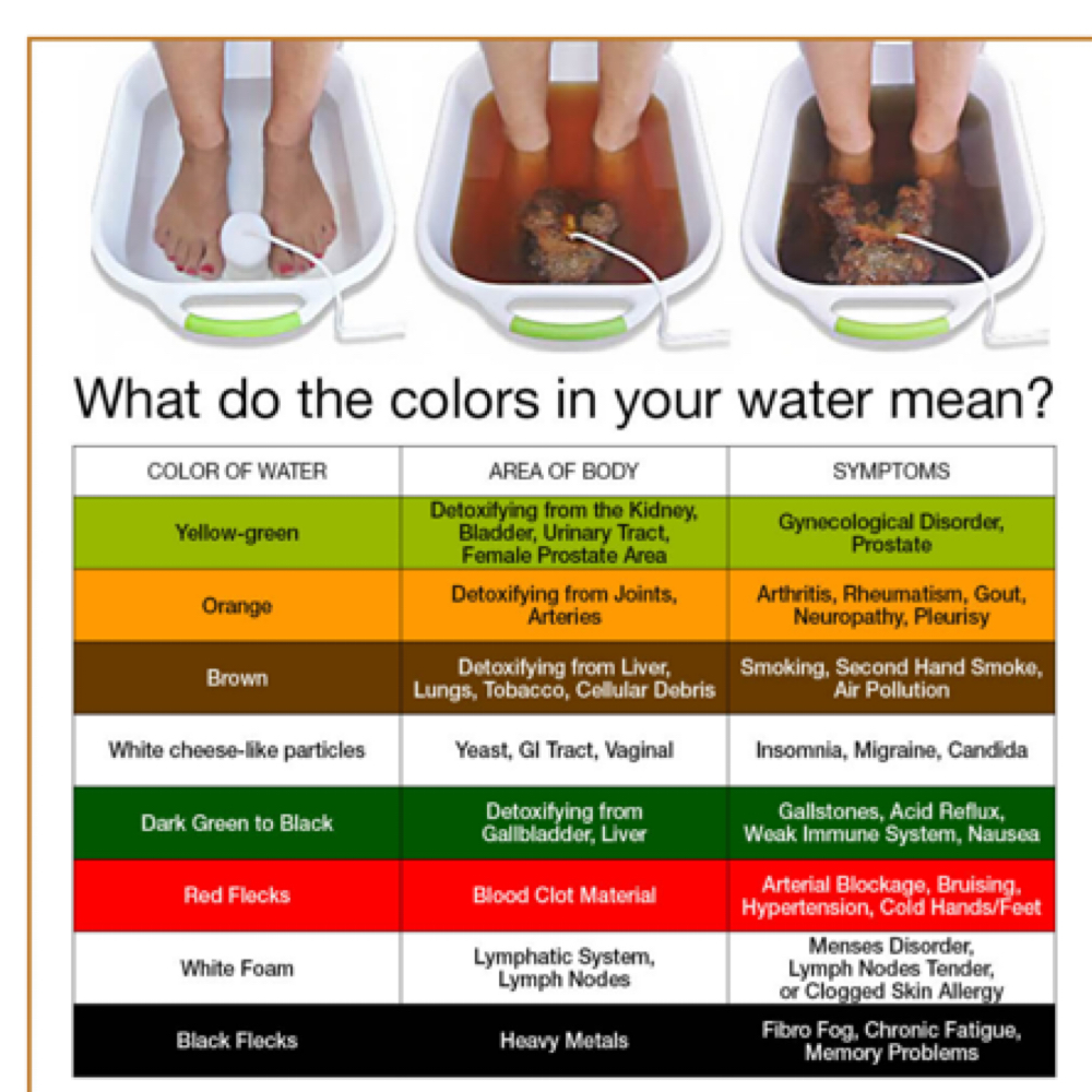 Foot Detox at Janetghealingtouch in Lakewood, CA