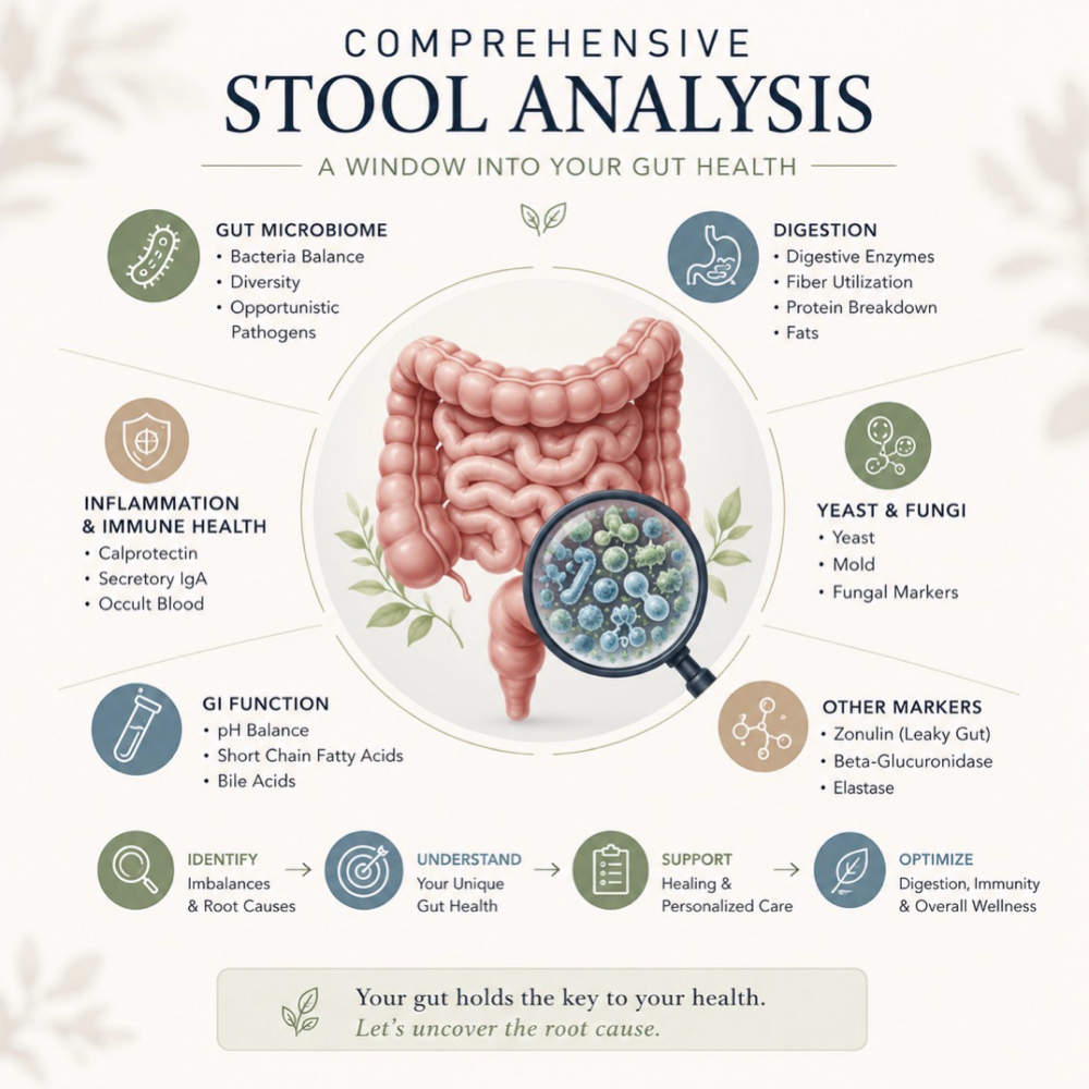 Comprenhensive Stool Analysis at Skintology Apothecary in Tyler, TX
