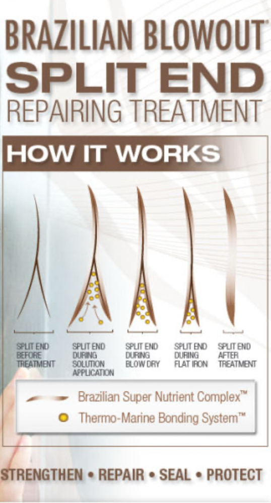 Split End Treatment Add On