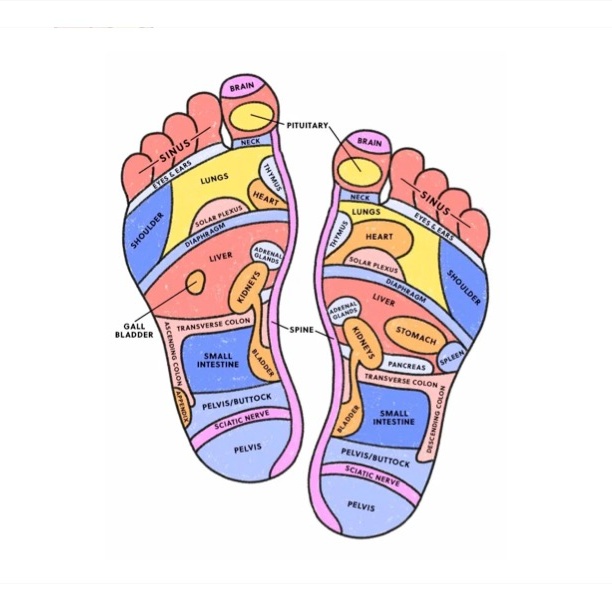 Reflexology-add on 20 mins at Cara Peloso Facials in New York, NY