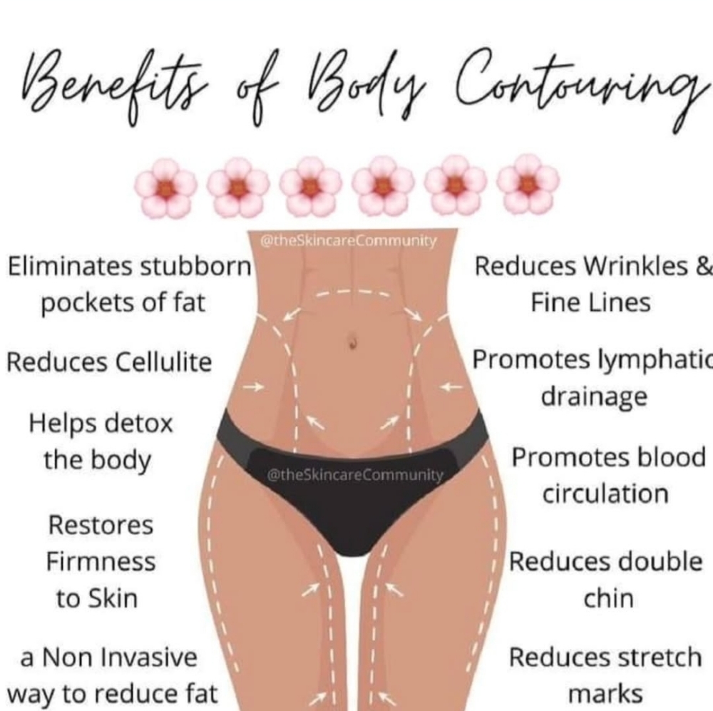 The Body Works
