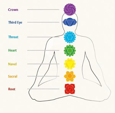 CLASS: ALL ABOUT CHAKRAS