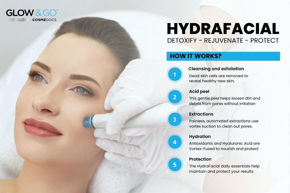 HydraBeauty Facial Deluxe+LED light