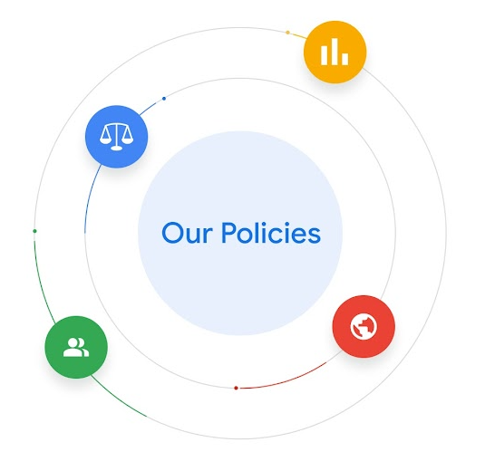 POLICIES - MUST BE ADDED TO APPT.