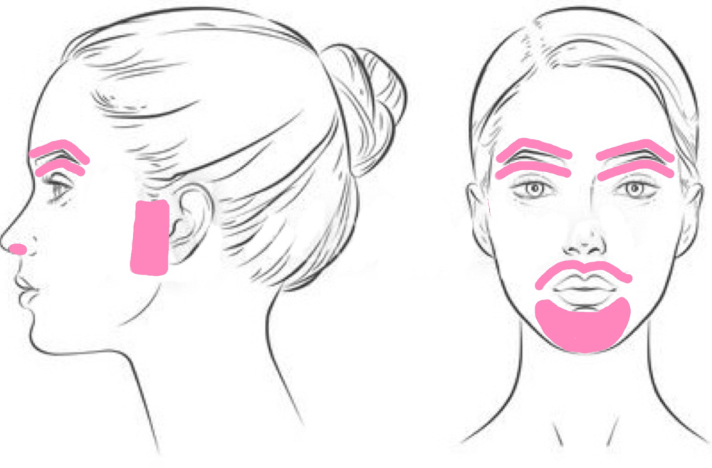 Full Face