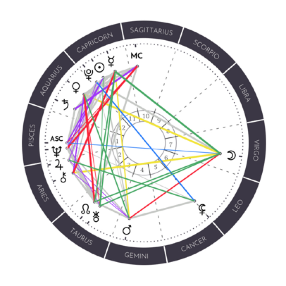 Birthchart Report at House Of Soul in Milford, MA