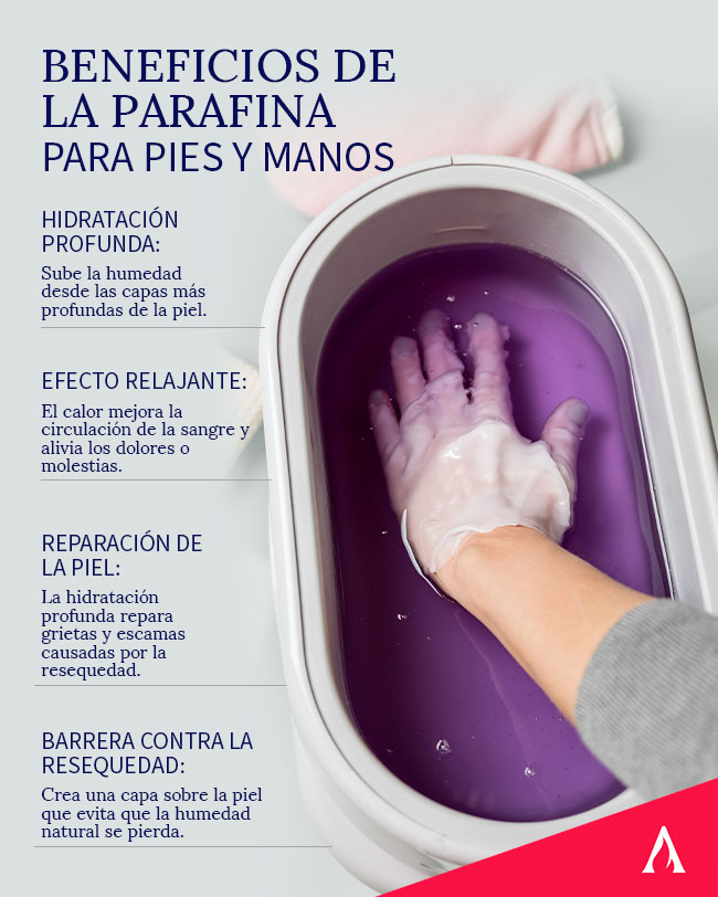 Paraffin Add-0n