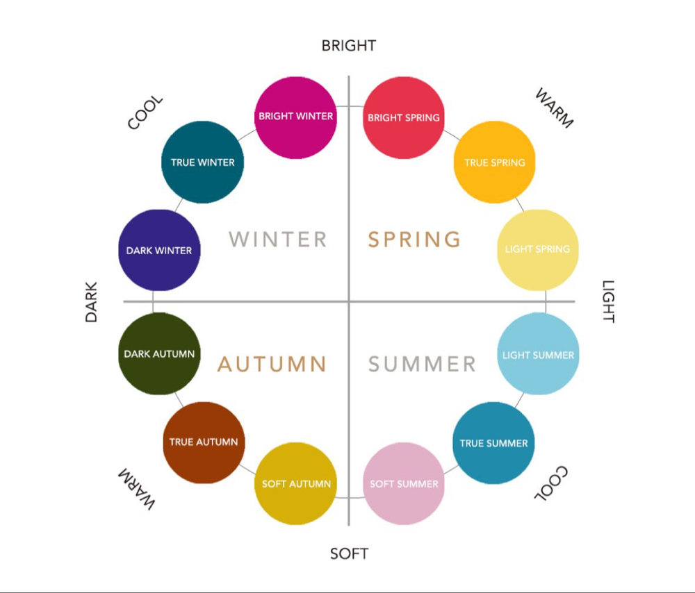 Color Analysis