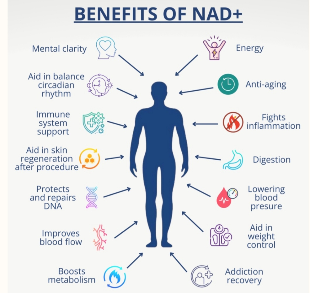 NAD