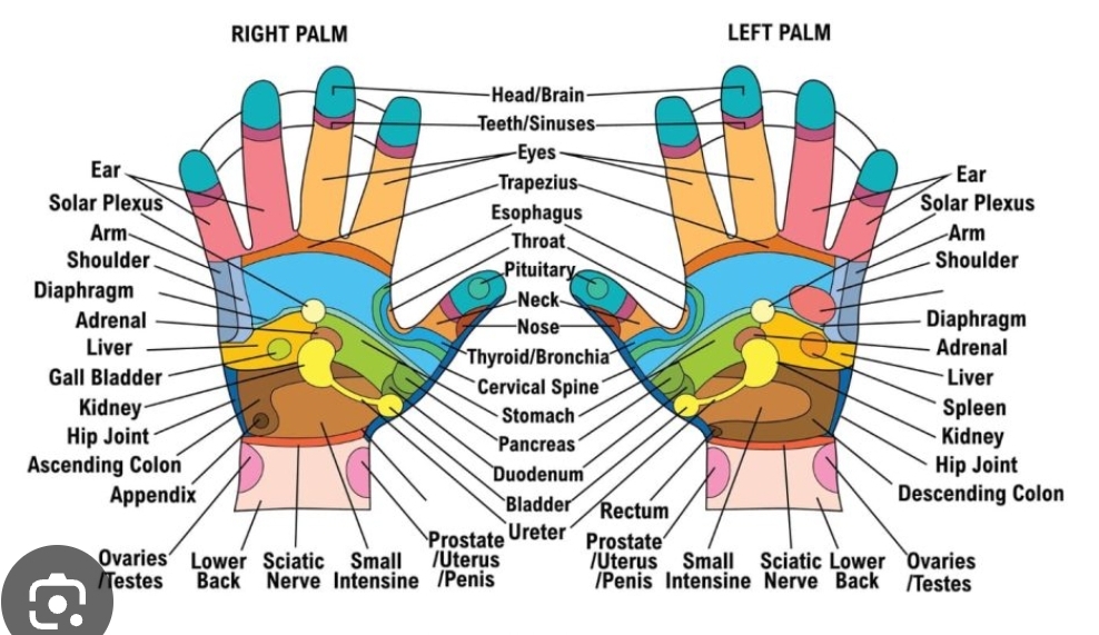 Add On Reflexology HANDS