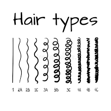 Better Understanding your hair