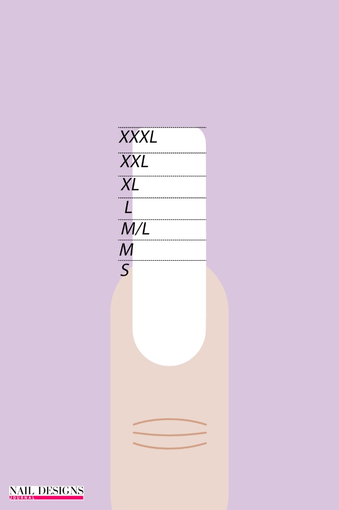 Extension length