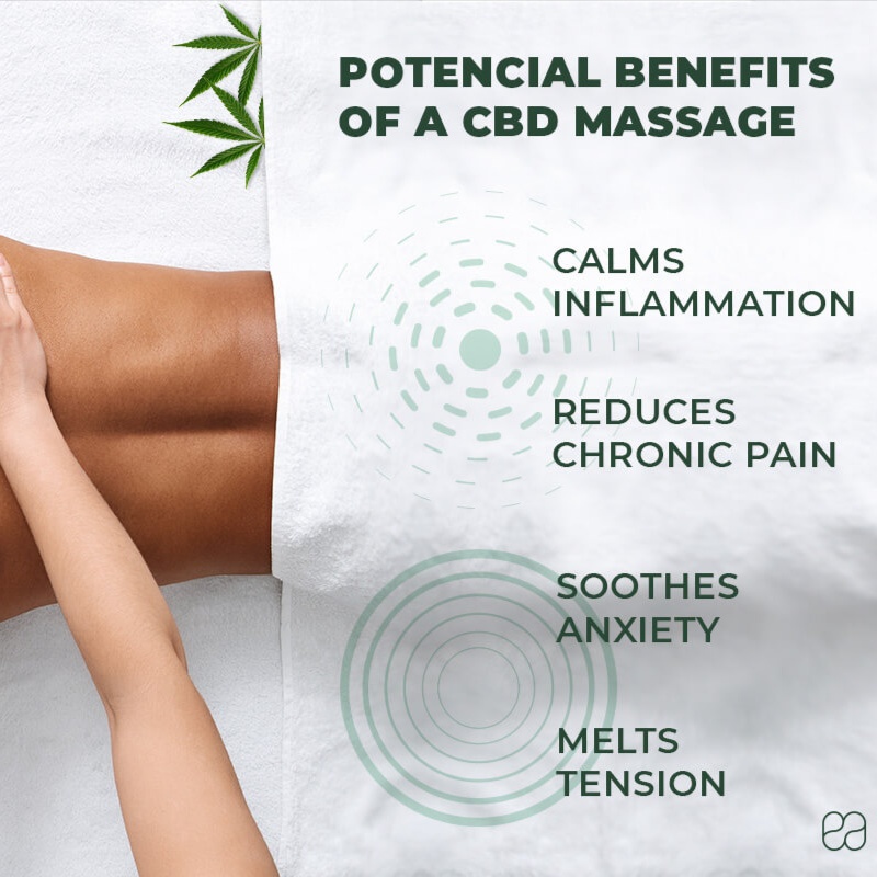 90 Minute C B D Massage