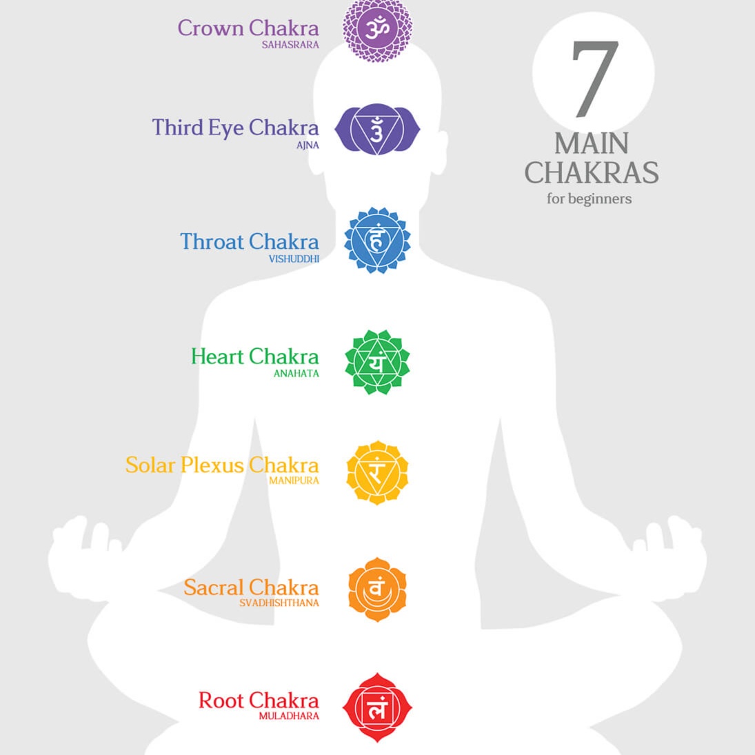 Chakra balancing at Kristen, LMT LLC in Norwich, CT