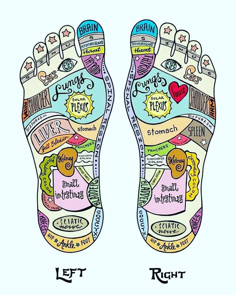 Reflexology Foot Massage