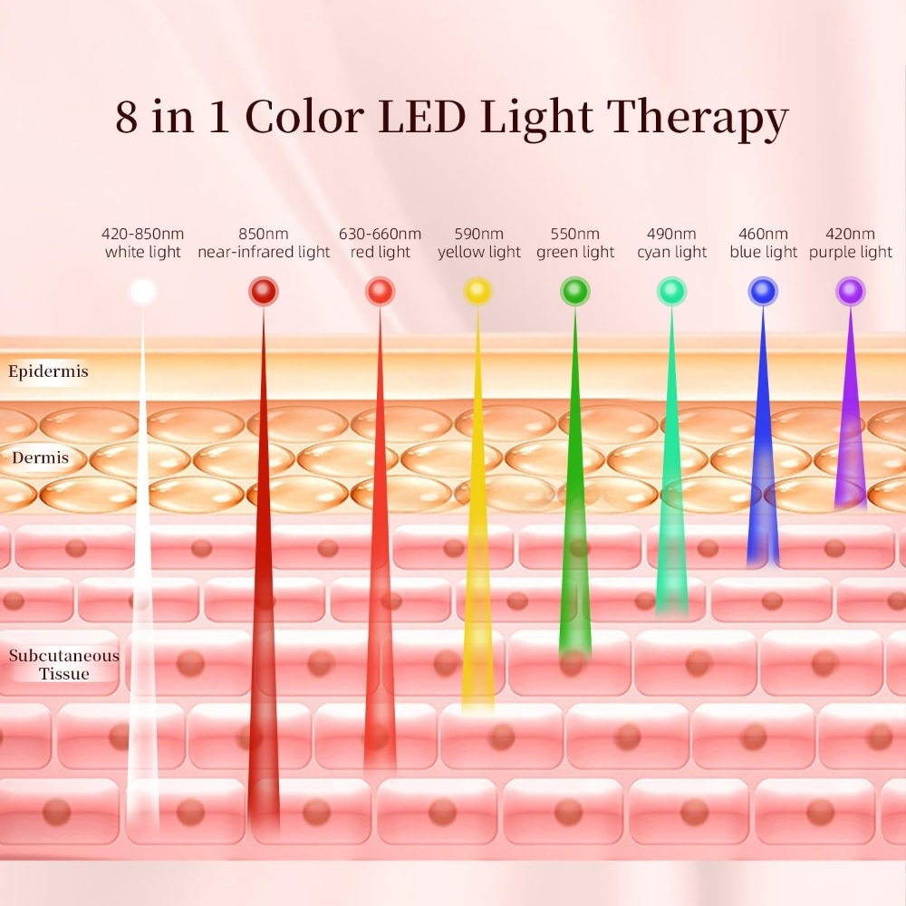 Intense Photo Light Therapy