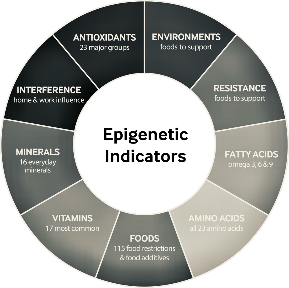 Epigenetic Hair Analysis