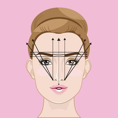 Eyebrow Mapping