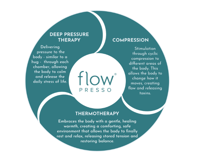 Flowpresso