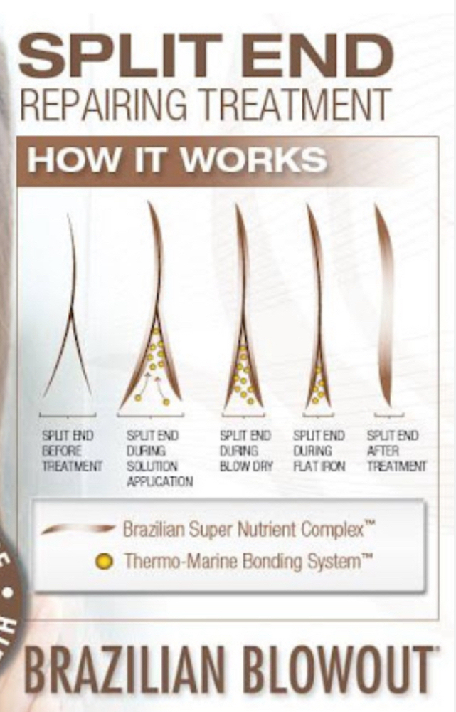 Split End Treatment