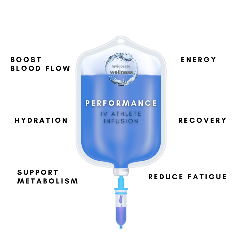 Performance Athlete IV (In-office)