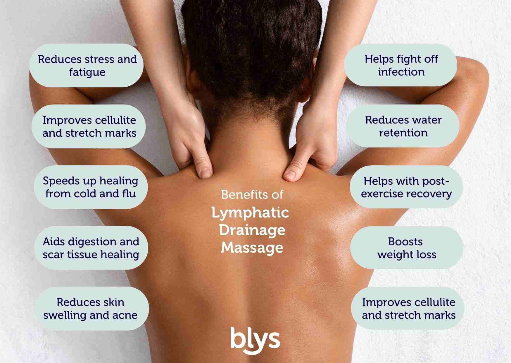 Lymphatic Massage