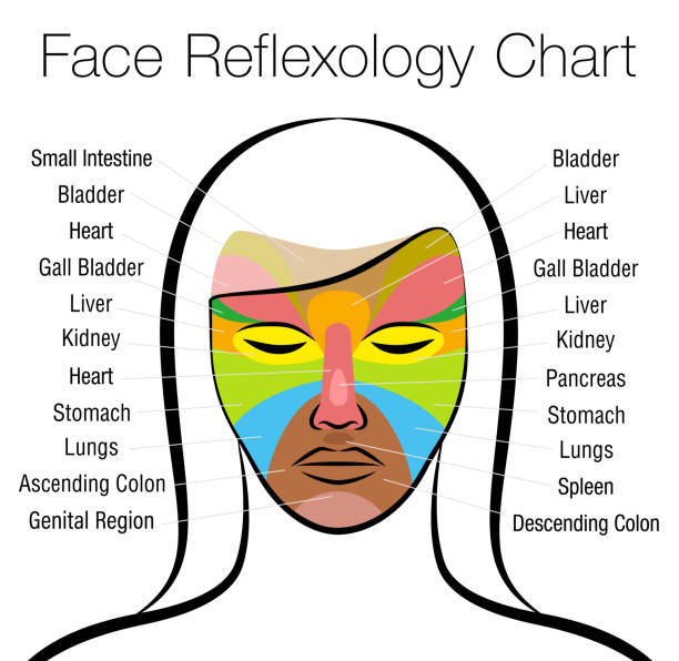 Facial Reflexology