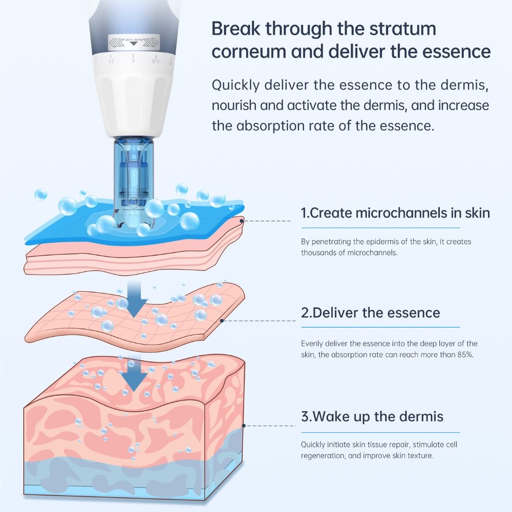 🌱Microneeding / Serum Infusion