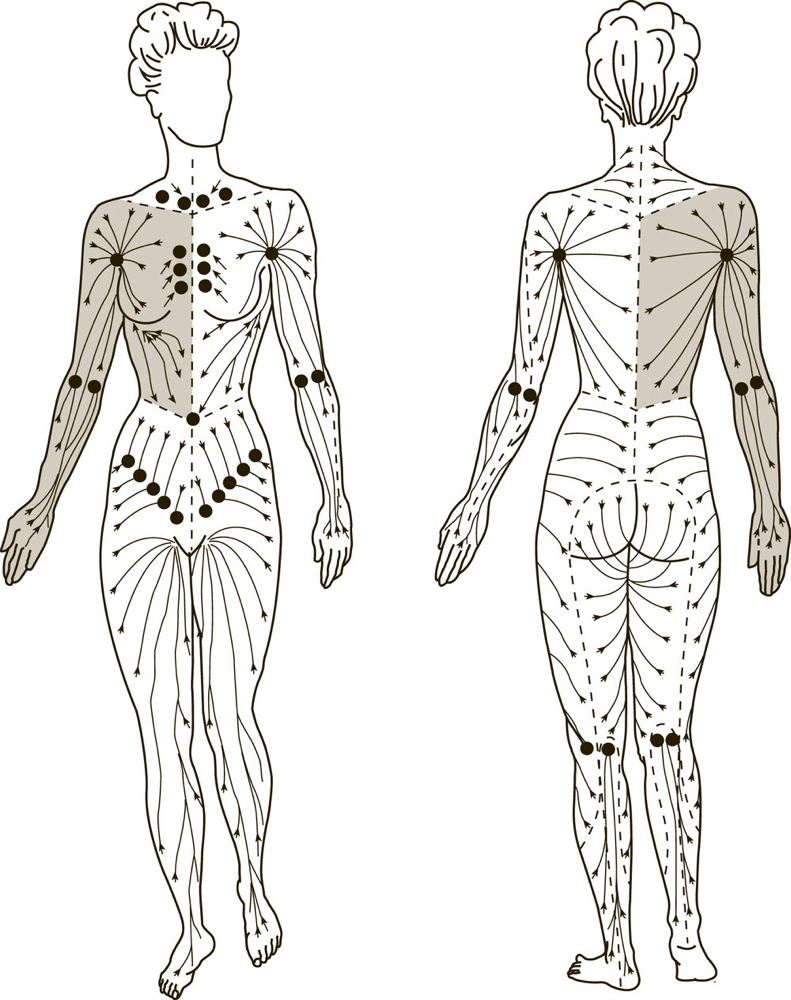 Manual Lymphatic Drainage