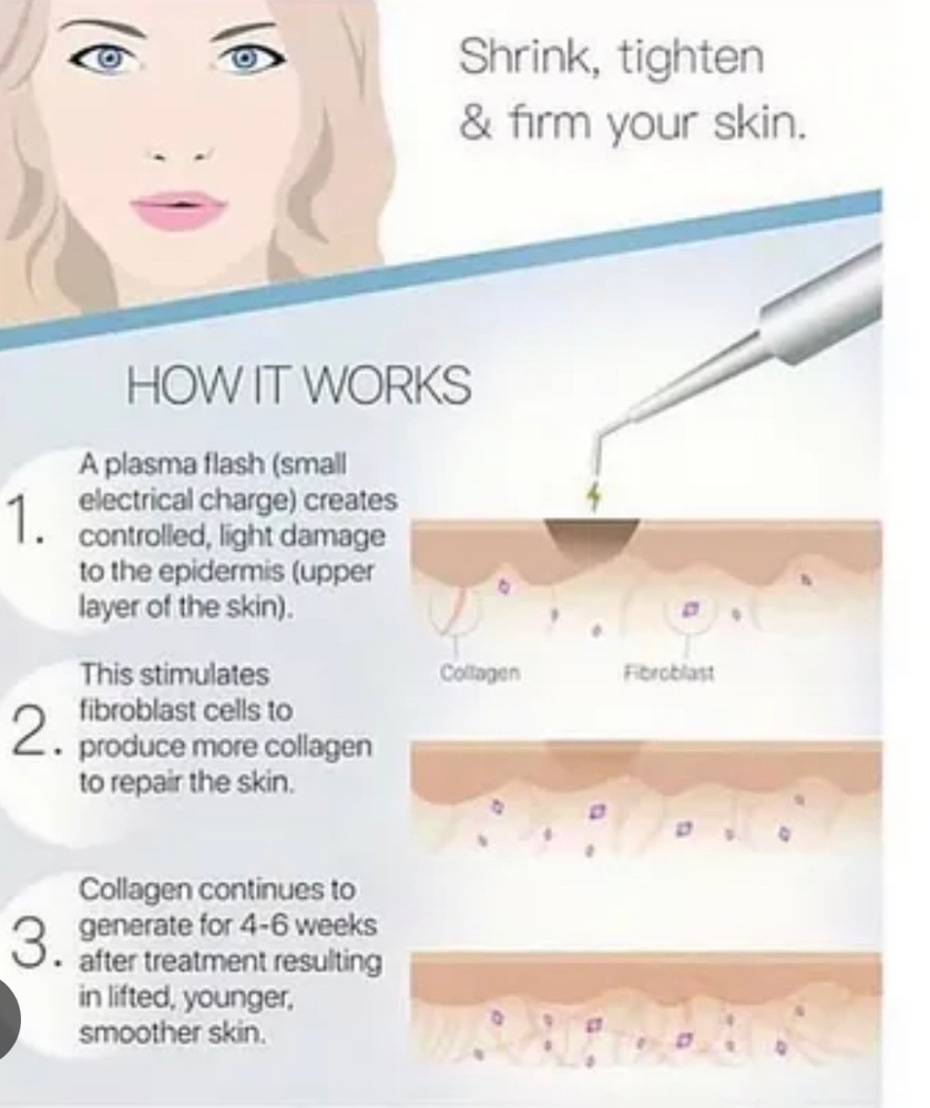 FIBROBLAST FACIAL RESTORATION