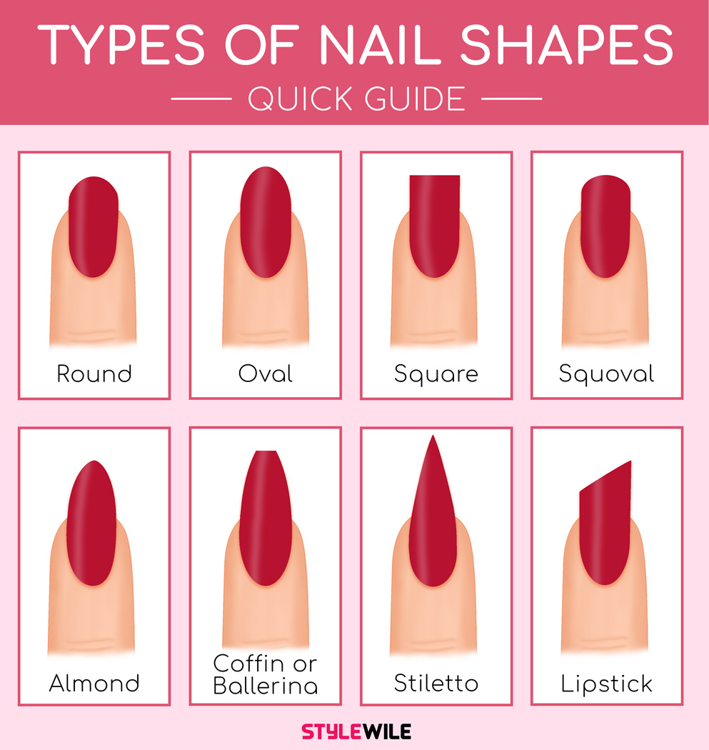 Shapes