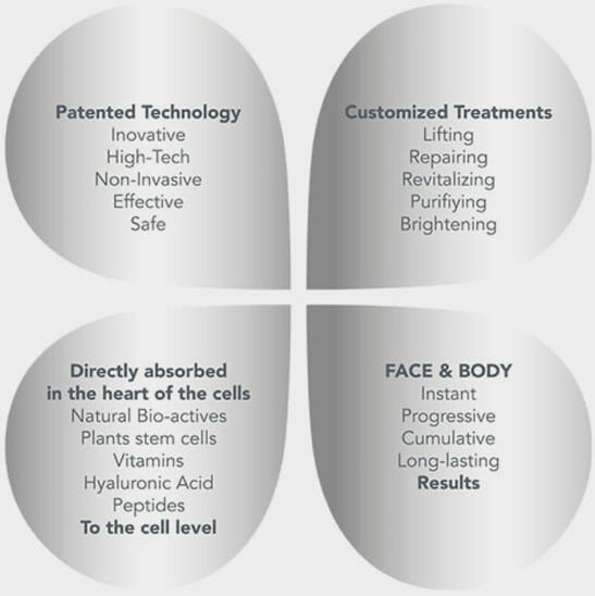 DERMOTECHNOLOGY TREATMENT