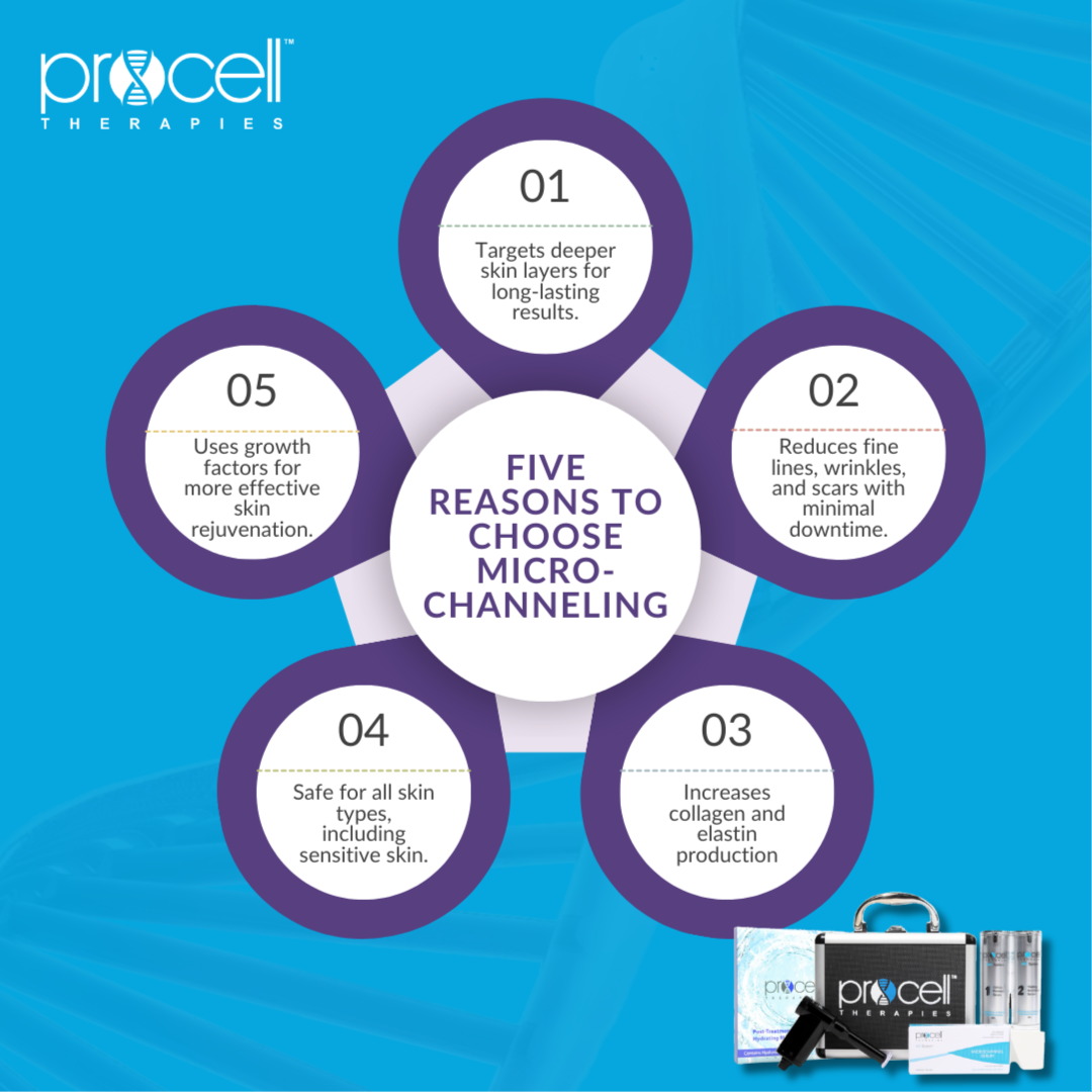 Procell Body Rejuvenation at Dreamland Health and Wellness in Indianapolis, IN
