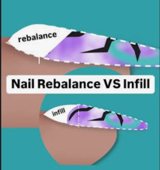 Rebalance Fee
