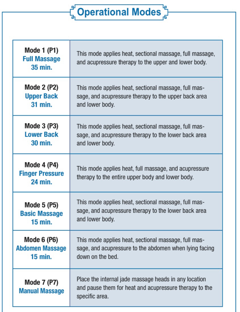 Add On- 15 Min Stomach