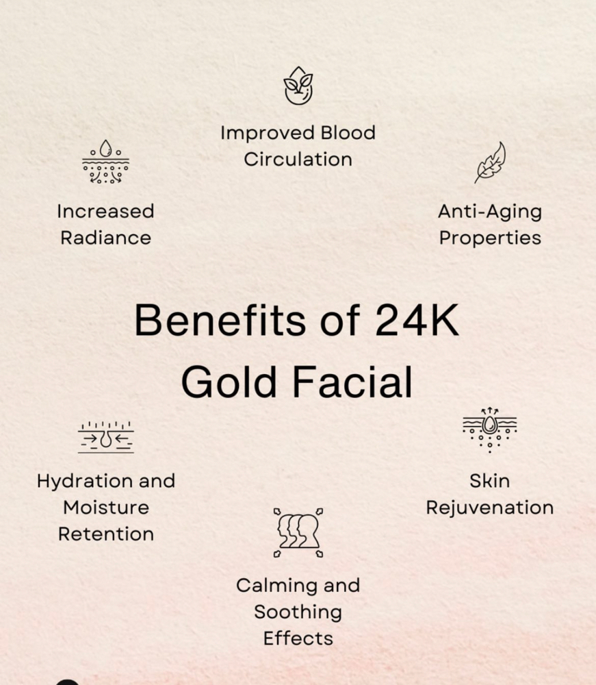 24 Carat Gold Face Mask