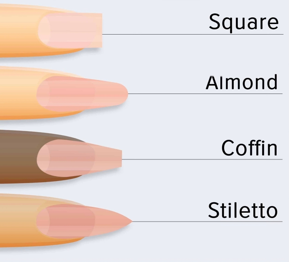 Length or shape of nails